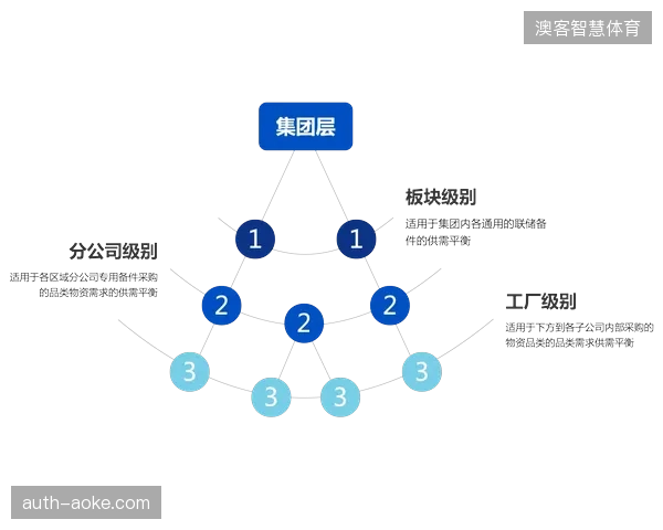 为何各层级持权转播商难以根除分销链路中的非法转链漏洞？